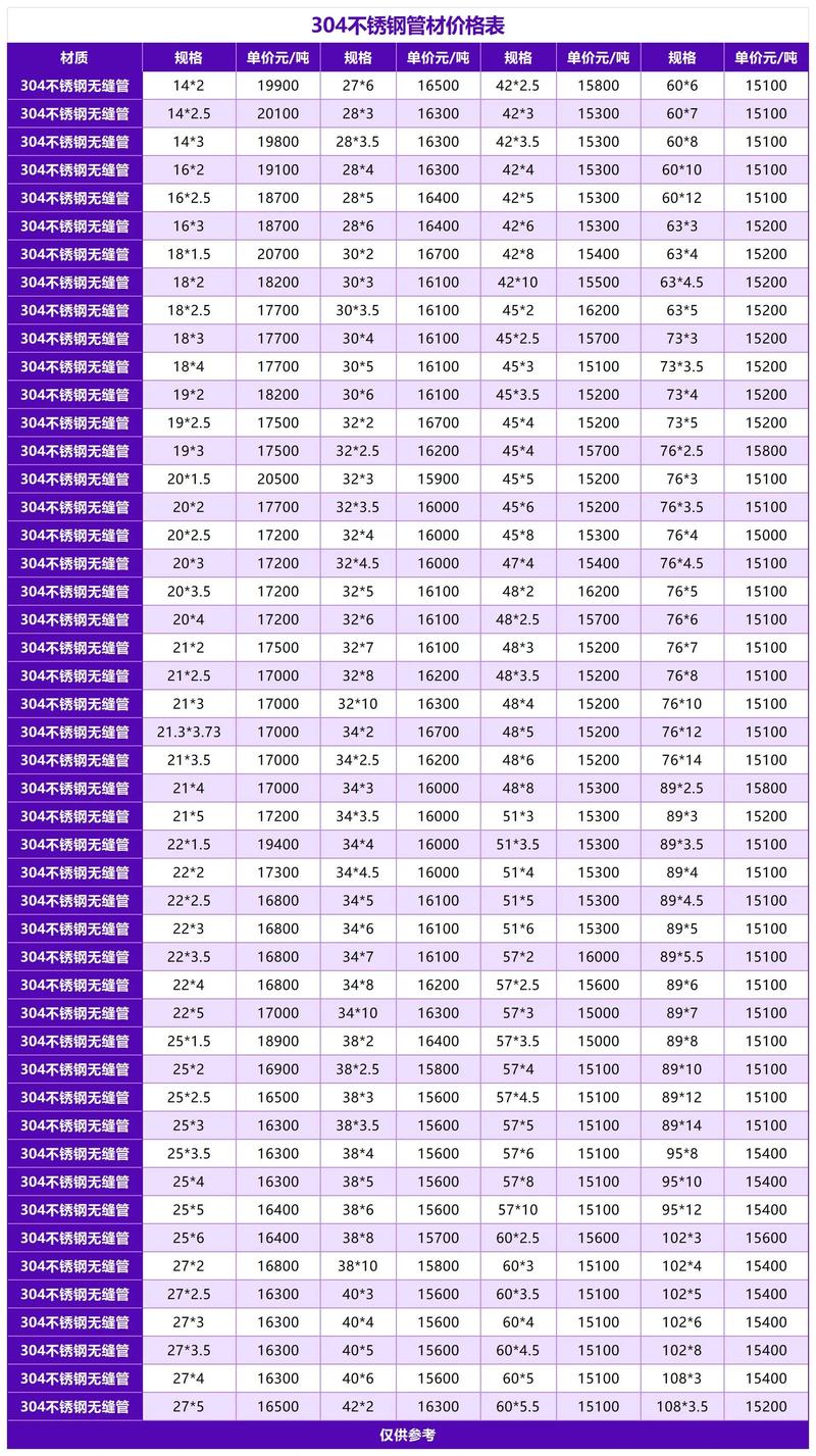 无锡钢管厂:行业动态与前沿趋势