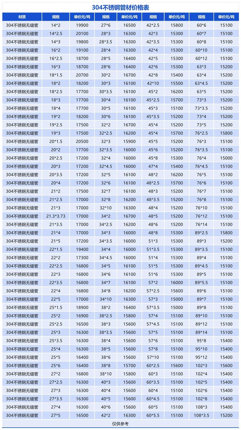 无锡钢管价格
